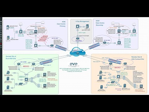 EVE-NG Professional Presentation video Nr.2