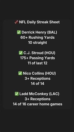 NFL Daily Streak Sheet #playerprops