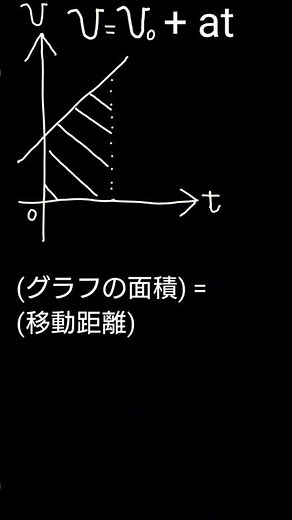 ※不快感あり 物理基礎 等加速度直線運動の移動距離