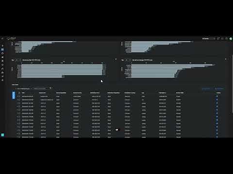 NDR That Sees What Others Miss | Stellar Cyber Network Detection & Response
