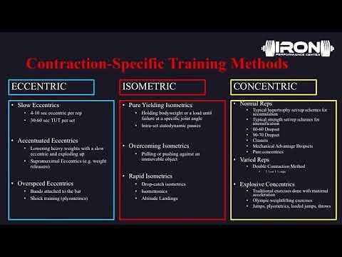 Omni Contraction Training System