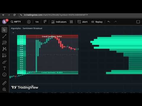 A Complete indicator Which shows 'Breakout' + Current and overall market sentiment