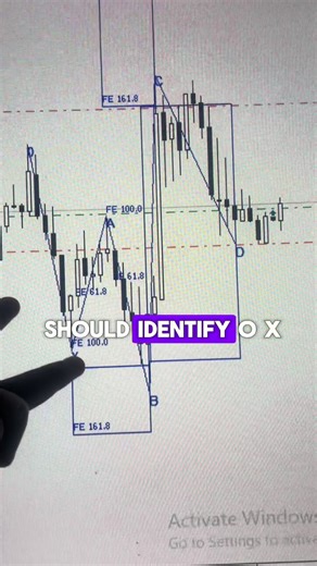 5-0 Harmonic Pattern Bot #harmonicpattern #tradingbot #tradingstrategy