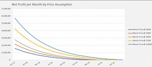What Is A Cloud Mining Contracts Bitcoin