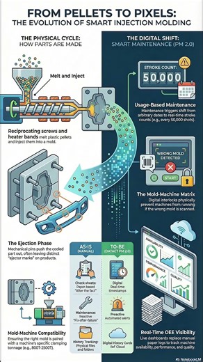Transforming Injection Molding: DATACT PM 2.0 & The Future of Smart Maintenance