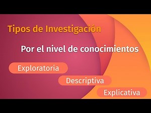 Tipos de Investigación por el nivel de conocimientos: Exploratoria, Descriptiva, Explicativa