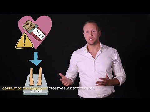 2.1 Contingency tables and scatterplots | Basic Statistics | Correlation and Regression | UvA