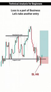 Technical Analysis Part 3 | Advance Price Action Strategy | Intraday Trading . . . . . . . . . . . . . . . . . . . . . . . . . . . . . #trading #tradingstrategy #priceactionstrategy #crypto #forex #cryptotrading #btcusd #technicalanalysis #slhunting #daytrader | The Positive Trader