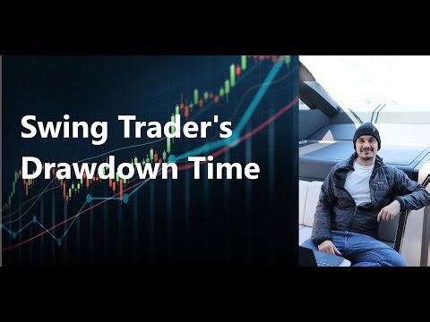 Qullamaggie || Swing Trader's Drawdown Time .....