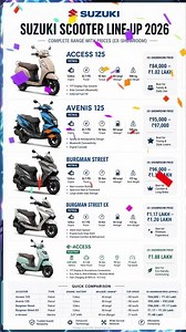 Suzuki Scooter Line-up 2026 ⚡ All Models & Prices Explained #Shorts