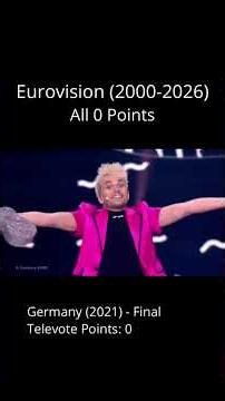 Eurovision All 0 Points (2000 - 2026)