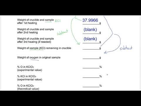 CHM 092 / Experiment 8: Composition of Potassium Chlorate