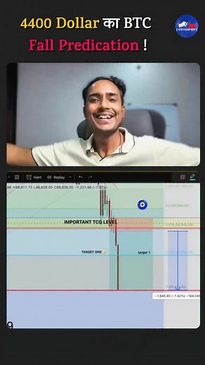 Daily 9:00 pm live | the_chartistt