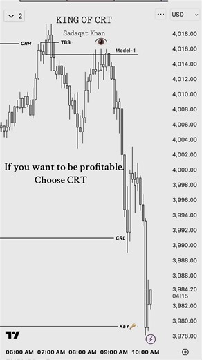 Only CRT🔥#kingofcrt #crt #tbs #model1 #mt5