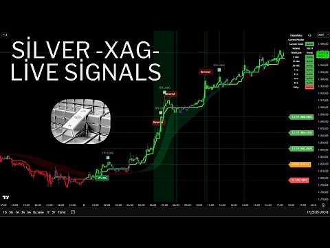 🔴 Live 24/7 Silver (XAG) | 5-Min Signals & Real-Time Trading