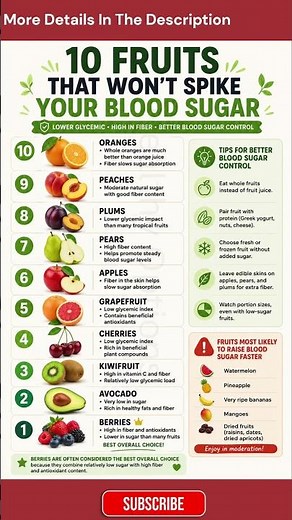 Top 10 Low Sugar Fruits That Help Control Blood Sugar