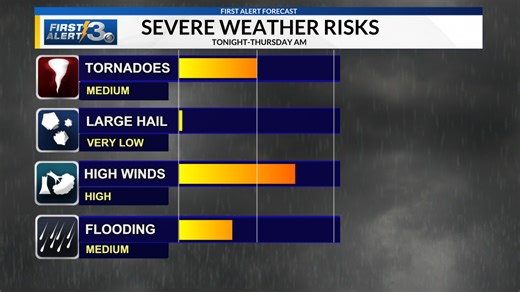 LIVE: Tracking severe thunderstorms near Columbus