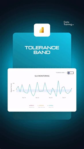 Bas Dohmen on Instagram: "Dynamic Tolerance Band in Power BI ✌🏻 #powerbi #toleranceband #visualization #report #design"