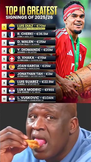 Luis Díaz Ranked As the BEST SIGNING OF 2025/26 😳🔥