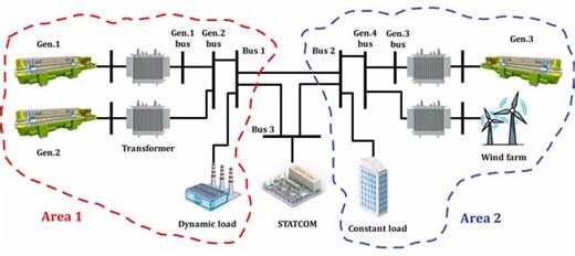 Improvement of Frequency Regulation of a Wind-Integrated Power System Based on a PD-PIDA Controlled STATCOM Tuned by the Artificial Rabbits Optimizer