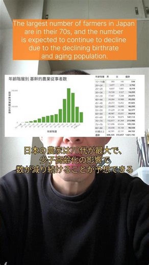 日本の農業に必要なこと- The necessary things for Japanese agriculture -