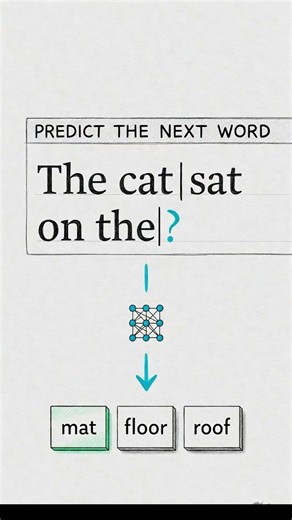 Part - 10 What Is a Large Language Model? | Agentic AI from First Principles | AI Agents