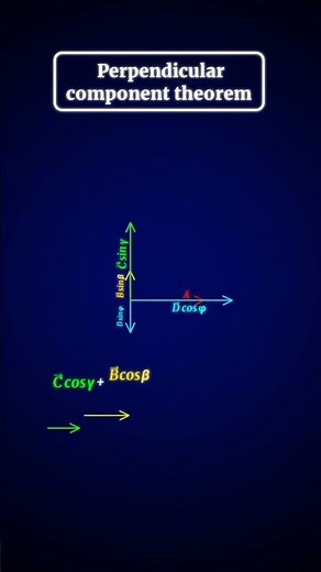 Statics: perpendicular component theorem. #statics #mathematics #physics