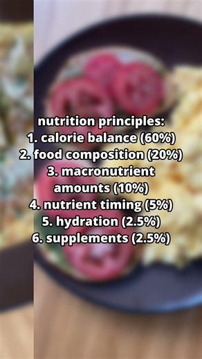 nutrition principles - intro