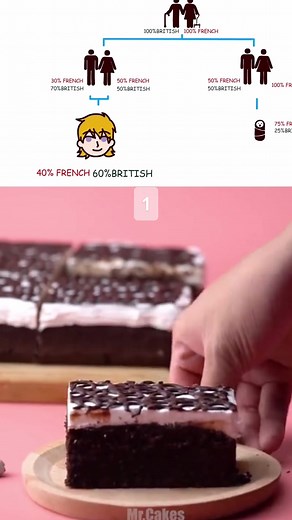 Part 1 #cake #cakedecorating #animatedstories #storytime #tiktok #stories_realm #foryou #storiesanimated #mystoryanimated #foryoupage #fyp
