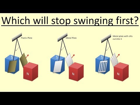 12.15 What is magnetic breaking?