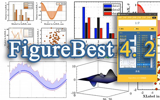 FigBes 4.2 | 我用matlab一键美化出顶级SCI数据图 | 旋转动画 配色样式 数据滤波 LaTeX公式与中文 数据导出...