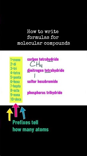 How to write formulas for molecular compounds #chemistryeducation #molecules #chemicalformula
