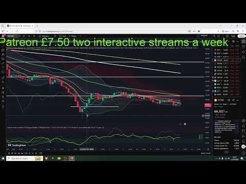 BTC Nothing To See Here