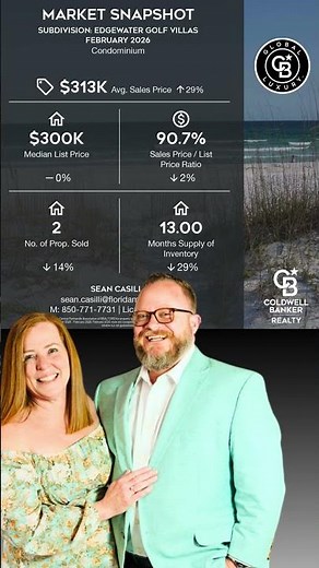 Edgewater Beach Resort | Panama City Beach, FL condominium market snapshot | March 2026