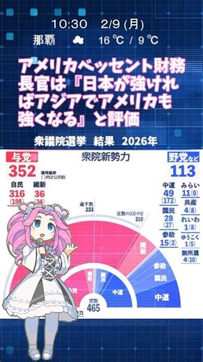 各国の反応 衆議院選挙の結果を受け #衆院選2026 #日米同盟 #憲法改正
