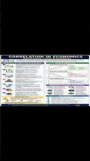 Importance of Correlation in Economics Explained with Examples