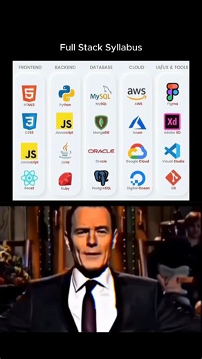 Code.hub | Free Handwritten notes in Bio. . #coding #coder #html #css #javascripts #coder #code #programming #developer #development #code... | Instagram