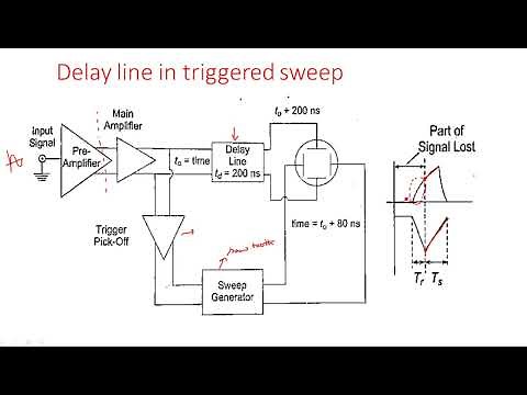 Dual beam CRO | Delay line canceller | Electrical Instruments ( EIM ) | Lec - 33