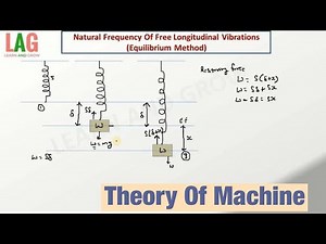 Natural Frequency Of Free Longitudinal Vibrations (Equilibrium Method) | Theory Of Machine