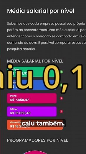 Salário de dev júnior subiu 1,8% — a inflação comeu tudo