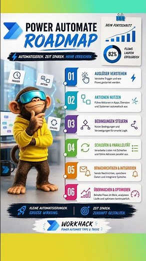 Power Automate Roadmap ⚡ Automatisierungen richtig lernen | Deutsch 2026