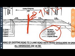CALCULATION OF REDUCE LEVEL (RL) OF DIFFERENT LAYERS OF HIGHWAY WITH THE HELP OF FRL OF HIGHWAY