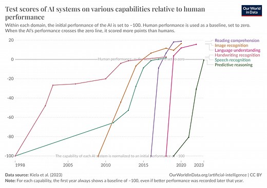A short history of AI in 10 landmark moments