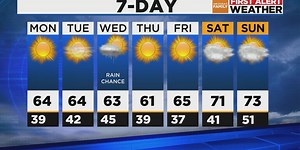 Unseasonably cold temperatures for Arizona