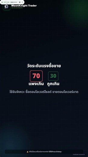 RSI คืออะไร? 90% ใช้ผิด! | MoonKnight Trader #Shorts