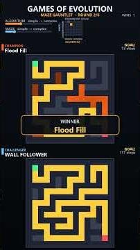 Which algo solves the maze fastest?