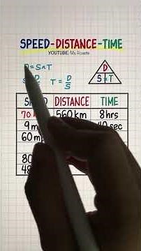DST Triangle | Distance, Speed, and Time #distance #speed #time #maths #basicmaths