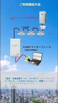 ビル用マルチエアコン「設定・点検支援ツール」【三菱電機公式】 #ショート #業務用エアコン #R32 #回路検査 #インターロック検査