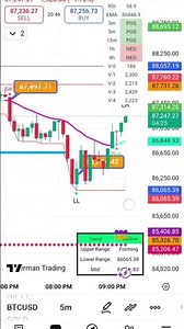 Technical Analysis of Bitcoin (BITSTAMP:BTCUSD)