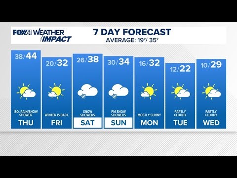 CONNECTICUT FORECAST Midday Jan. 15